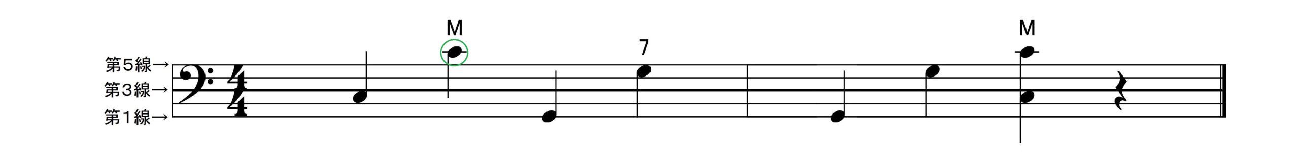 アコーディオンの楽譜　コードC